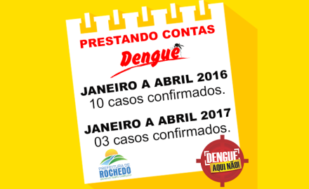 ROCHEDO CONSEGUE DIMINUIR 70% OS CASOS DE DENGUE COM PREVENÇÃO E COMBATE.